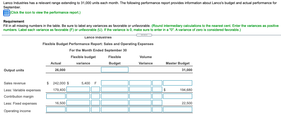 Budget Performance Report: Sales and Operating Expenses For the Month Ended September
