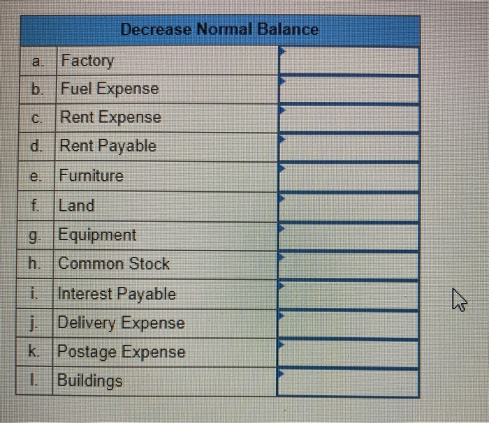  Decrease Normal Balance a. Factory b. Fuel Expense c Rent Expense