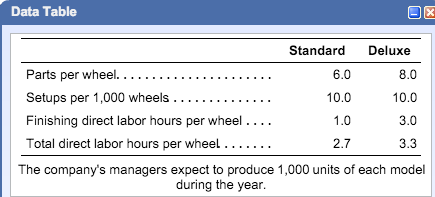 2: Part 3: Part 3 Continued: Thank you! Several years after reengineering