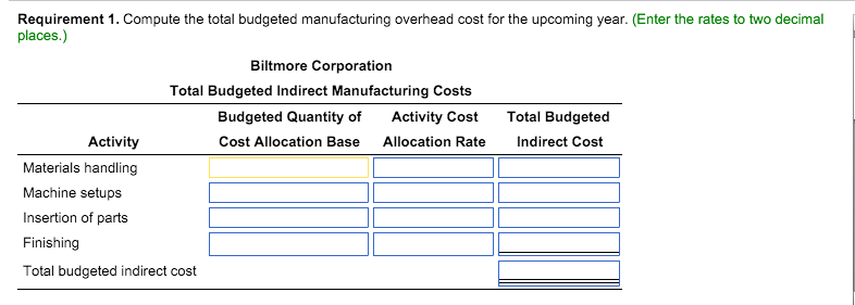 its production process, Biltmore Corporation hired a new controller, Rachael Johnson. She