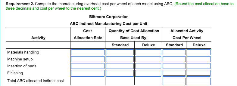 developed an ABC system very similar to the one used by Biltmore's