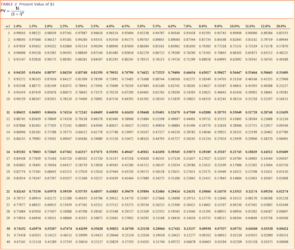 time value of money component of this arrangement to be significant and