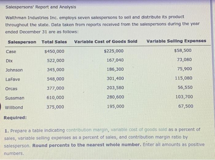 please help & thank you! ;))) Salespersons' Report and Analysis Walthman Industries