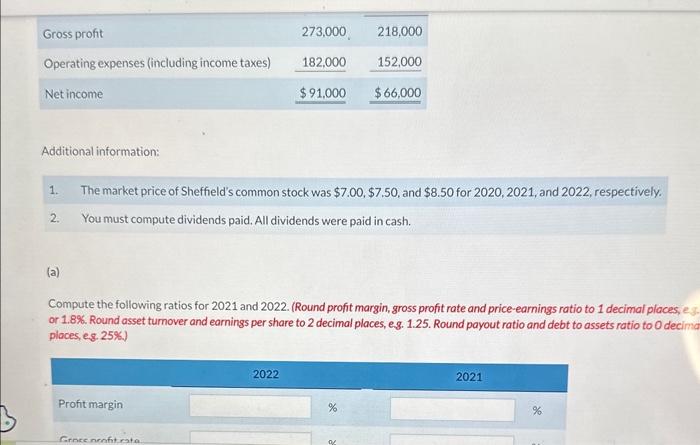 Statements For the Years Ended December 31 Additional information: 1. The market