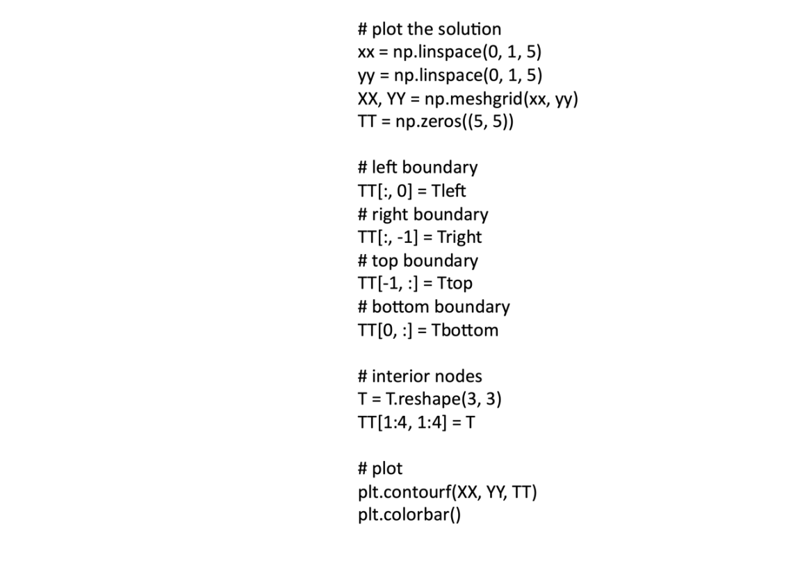 is an example of Laplace's equation in 2D. Our domain of interest