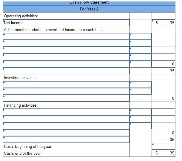 , the company reported net income as follows: Dividends of $14 were