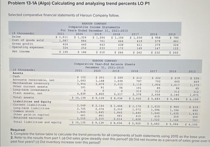 Please answer all parts Problem 13-1A (Algo) Calculating and analyzing trend percents