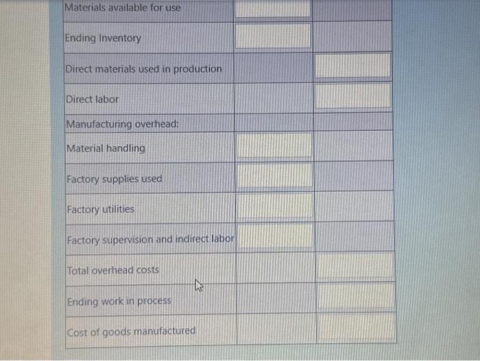 \\ Factory supplies used \\ Factory utilities \\ Factory supervision and indirect