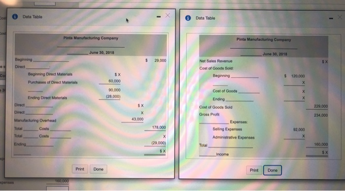 view the schedule of cost of goods manufactured.) (Click the icon to