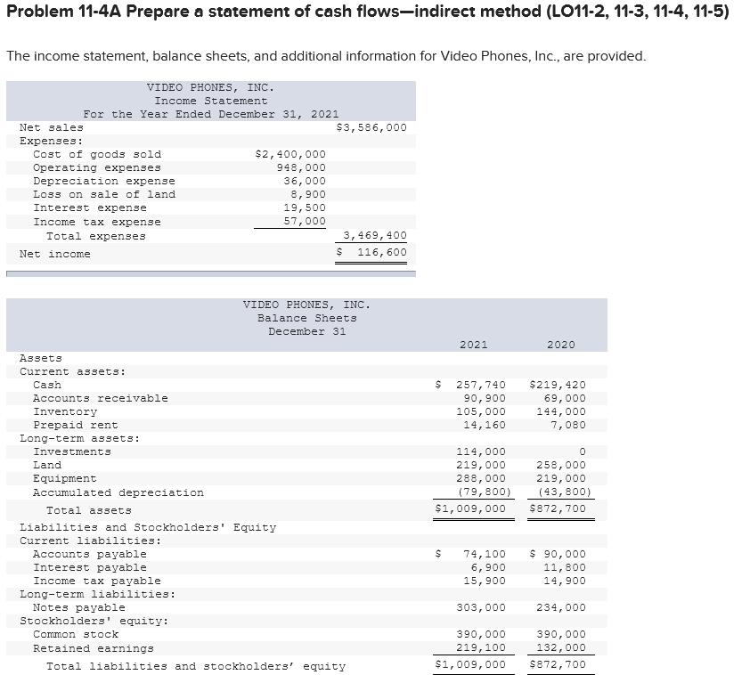 Problem 11-4A Prepare a statement of cash flows-indirect method (LO11-2, 11-3,