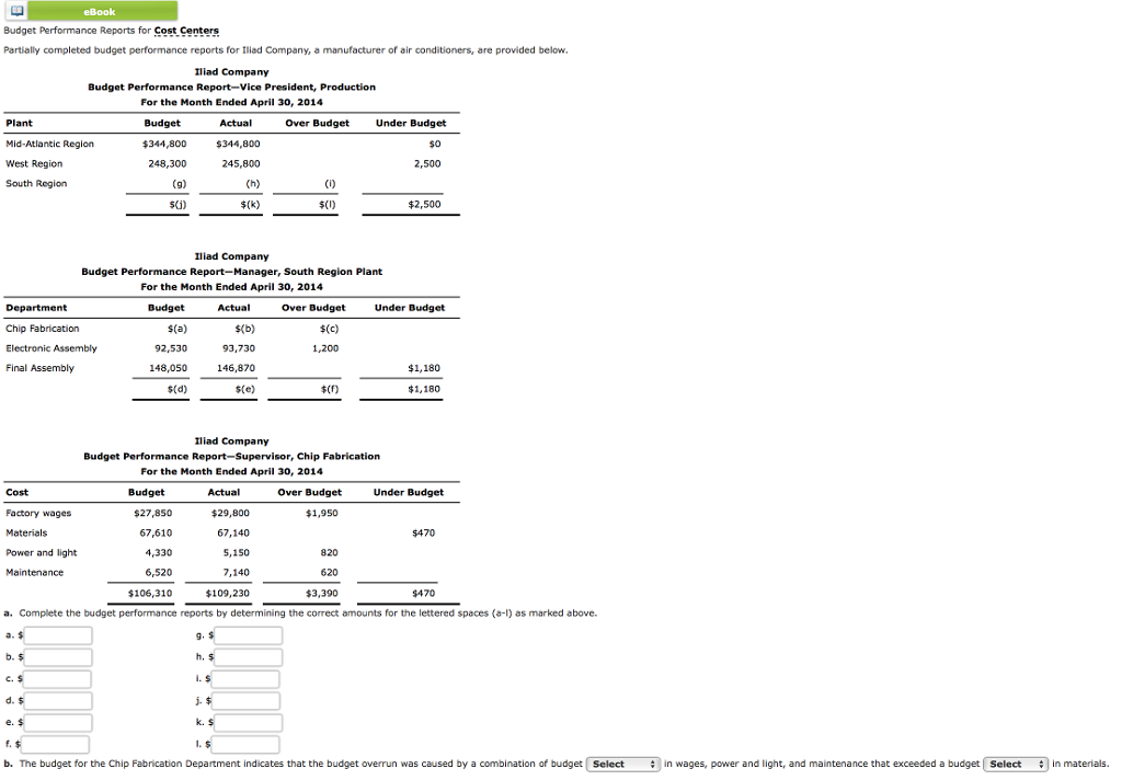 Budget Performance Reports for Cost Centers Partially completed budget performance reports