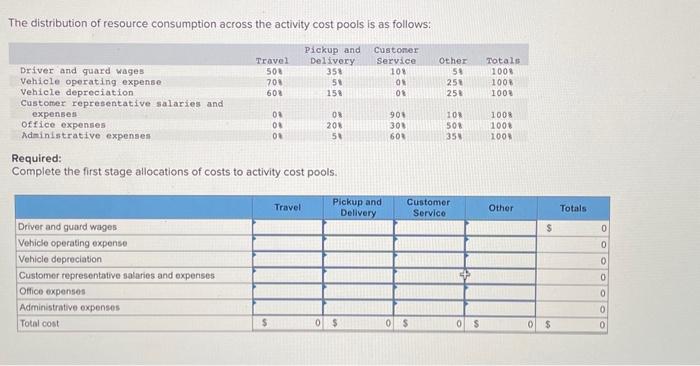fleet of armored cars that make scheduled pickups and deliveries in the