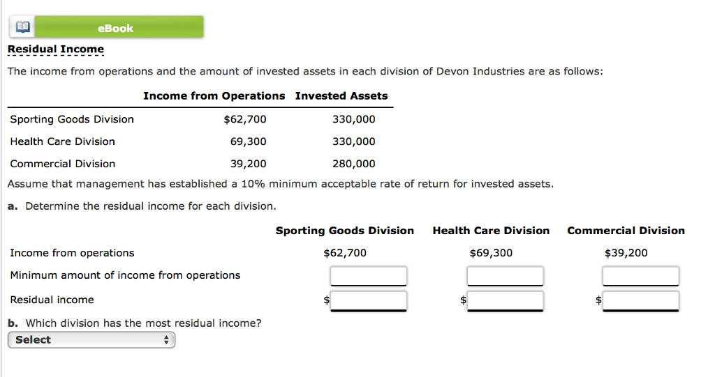 Company Budget Performance Report-Vice President, Production For the Month Ended April 30,