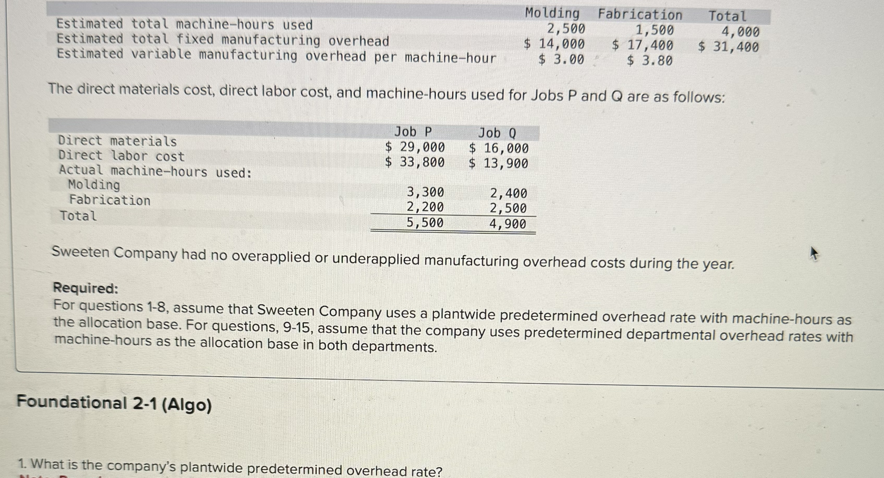  \table[[Estimated total machine-hours used,Molding,Fabrication,Total],[Estimated total fixed manufacturing overhead,2,500,1,500,4,000],[Estimated variable manufacturing overhead