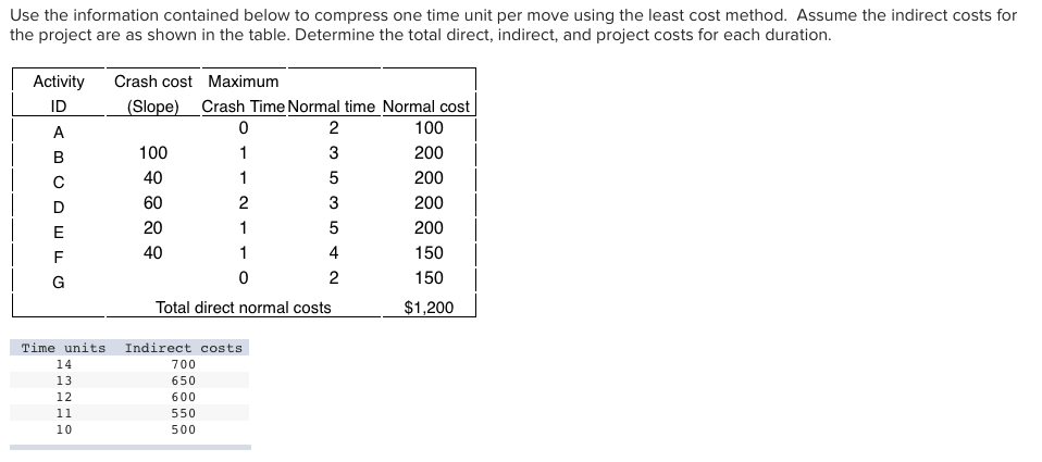  Use the information contained below to compress one time unit per