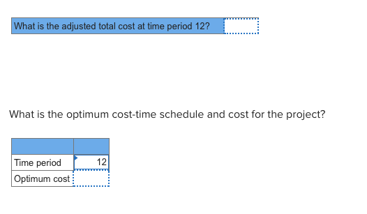 and project costs for each duration. Activity Crash cost Maximum Slope) ID