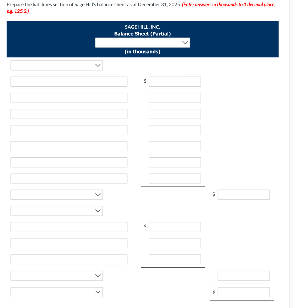 Sage Hill, Inc. reports the following liabilities (in thousands) on its December