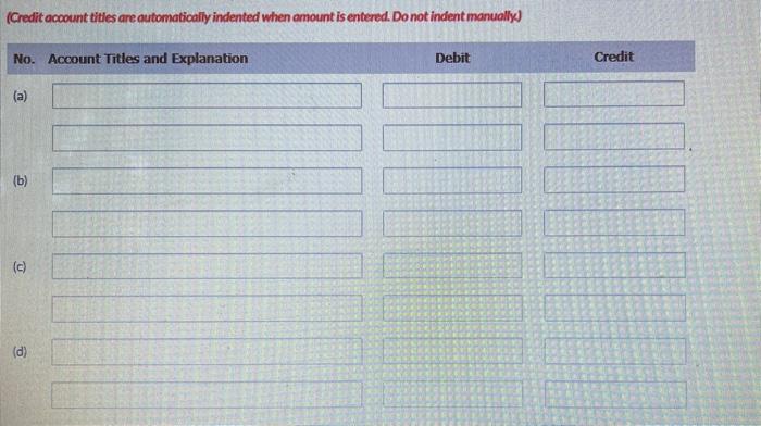 you! At December 31, 2022, the trial balance of Kingbird, Inc contained