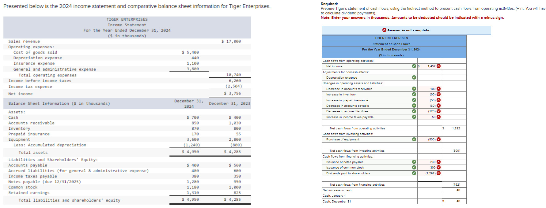  Presented below is the 2024 Income statement and comparative balance sheet