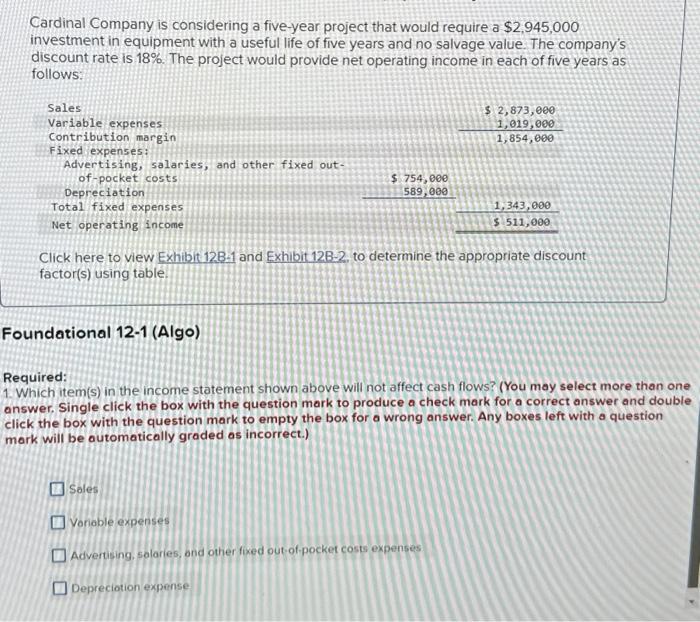  Cardinal Company is considering a five-year project that would require a