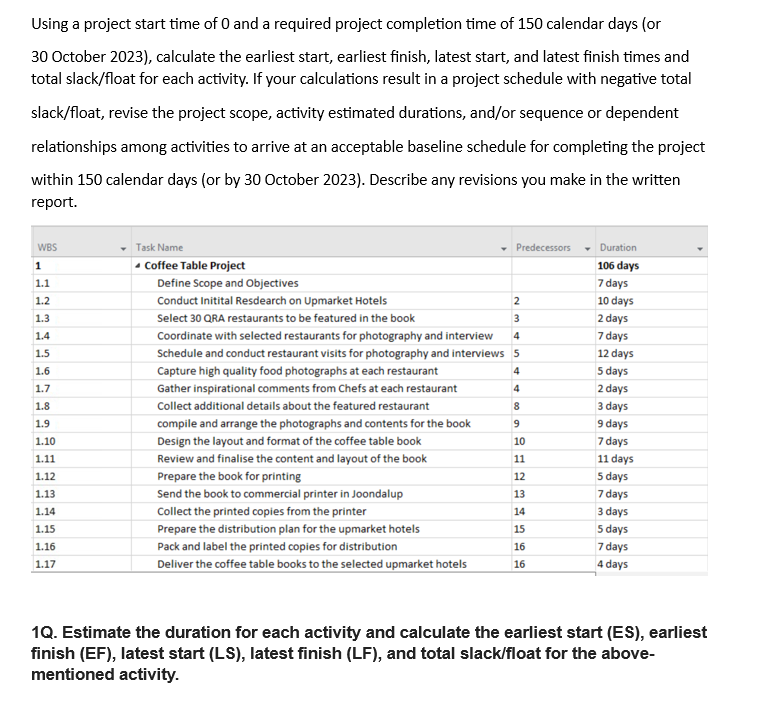 Using a project start time of 0 and a required project