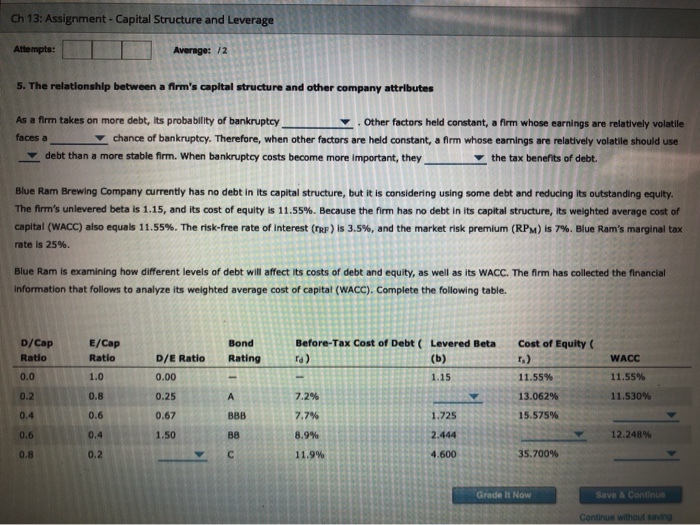  Ch 13: Assignment - Capital Structure and Leverage Attempts: Average: /2