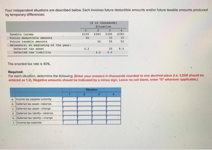  Four independent situations are described below. Each involves future deductible amounts