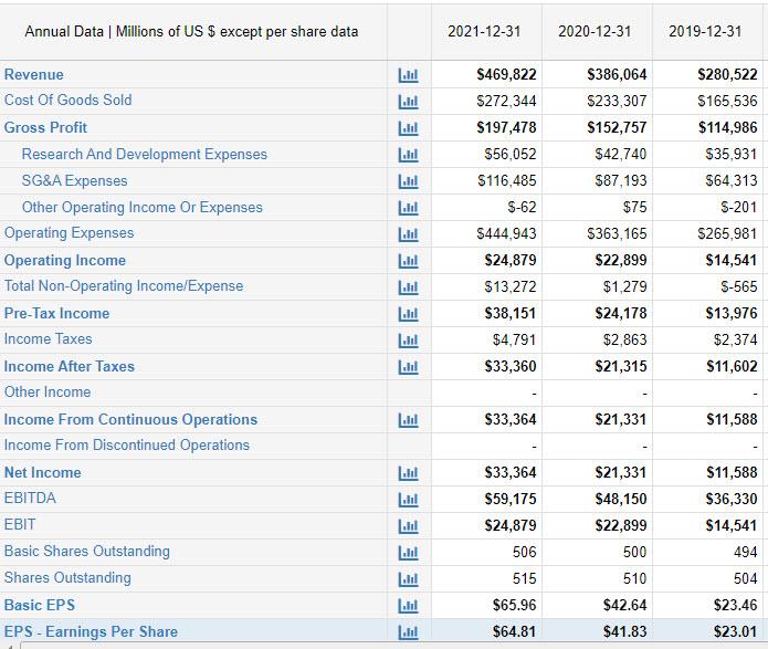 PREPARE common-sized financial statements for the same company from Part 1A for