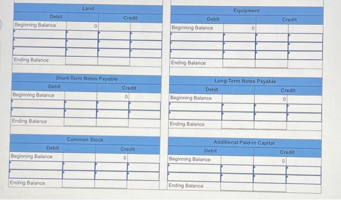 Preparing a Balance Sheet, and Evaluating the Current Ratio over Time as