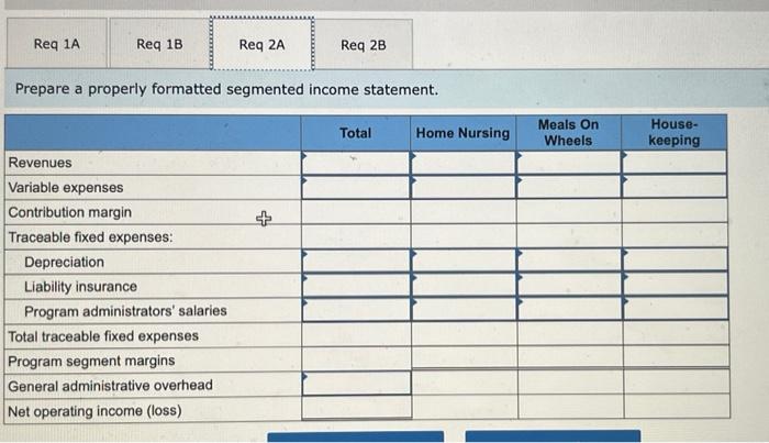 homes within the Jackson County area. Three services are provided for seniors-home