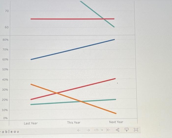 The Slumber Store (TSS) is a national wholesaler of beds, mattresses, pillows,