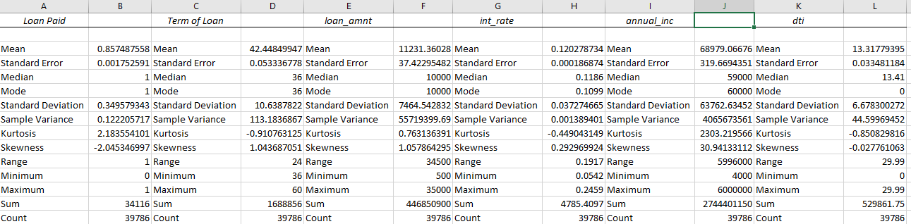 did the project but i need to know what to explain in