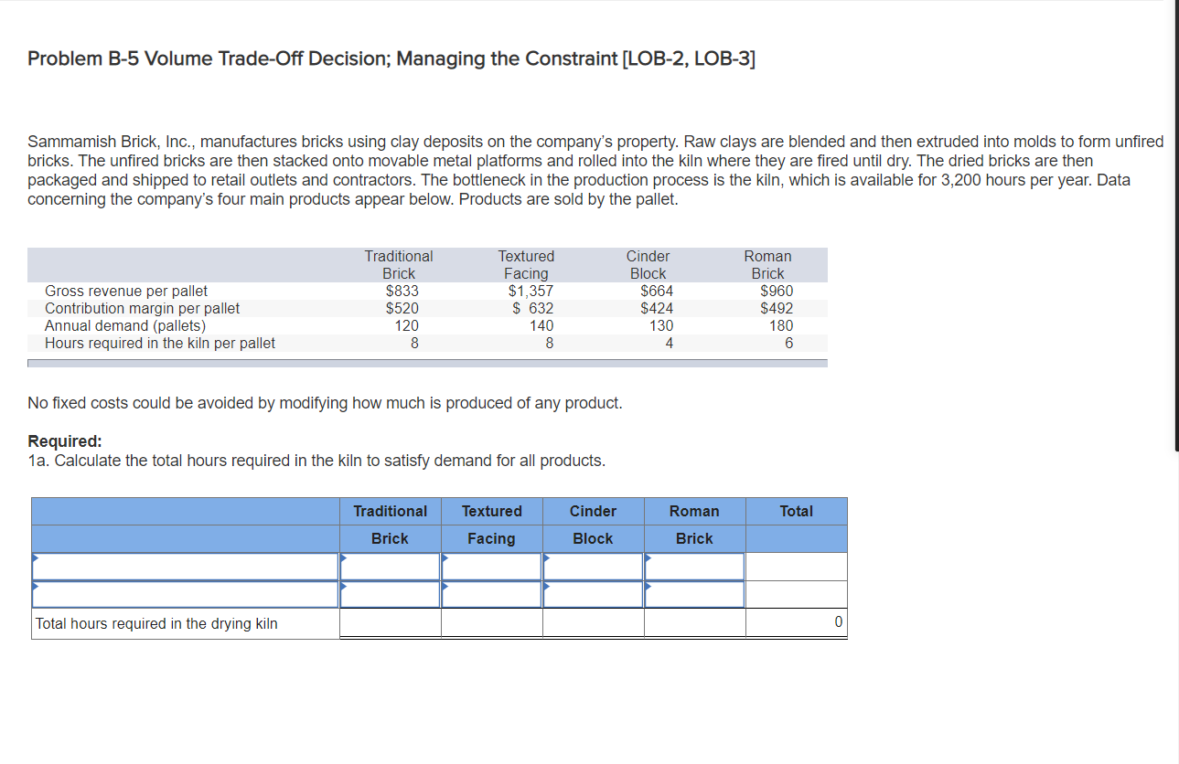  Problem B-5 Volume Trade-Off Decision; Managing the Constraint [LOB-2, LOB-3] Sammamish