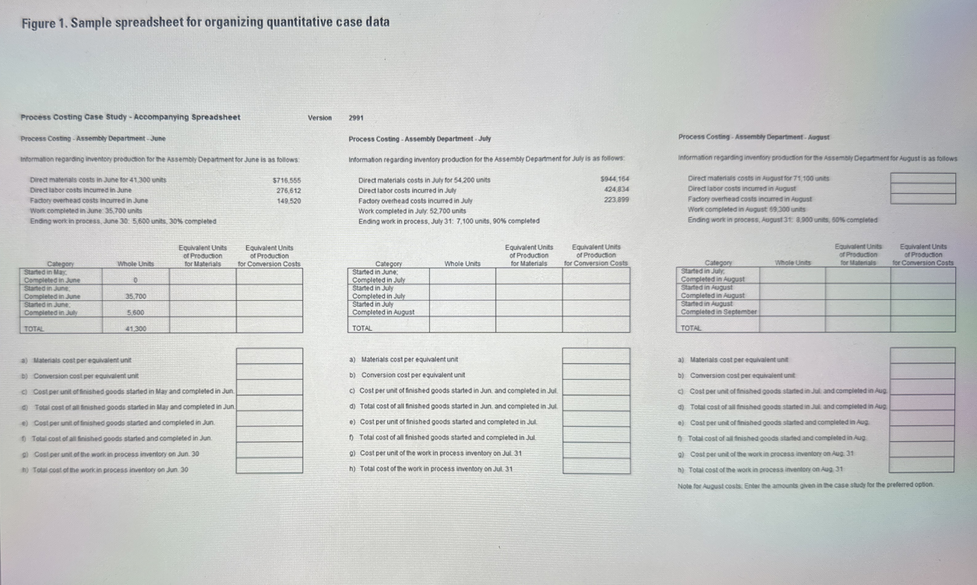  process costing case study - accompanying spreadsheet 