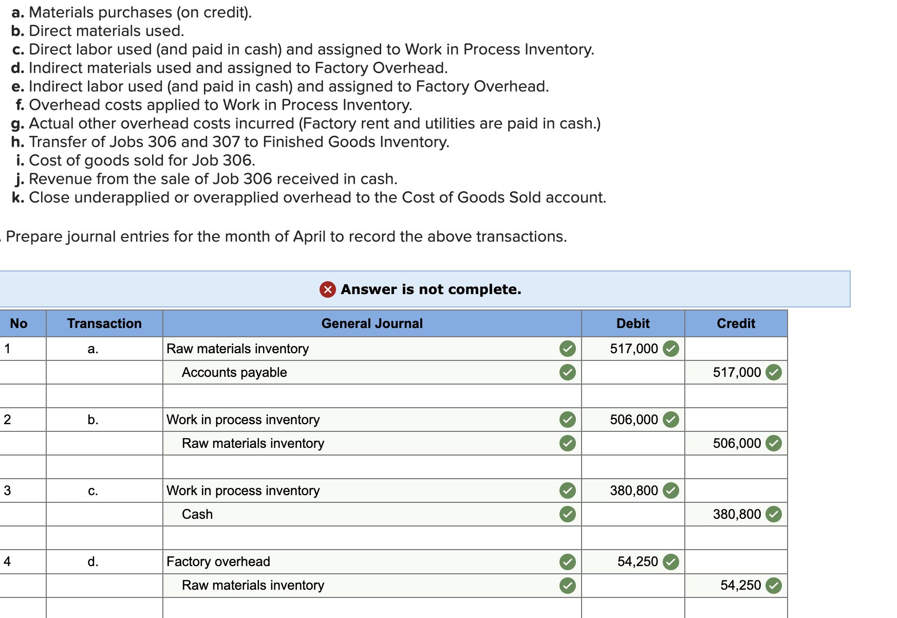 schedule of cost of goods manufactured LO P1, P2, P3, P4 [The