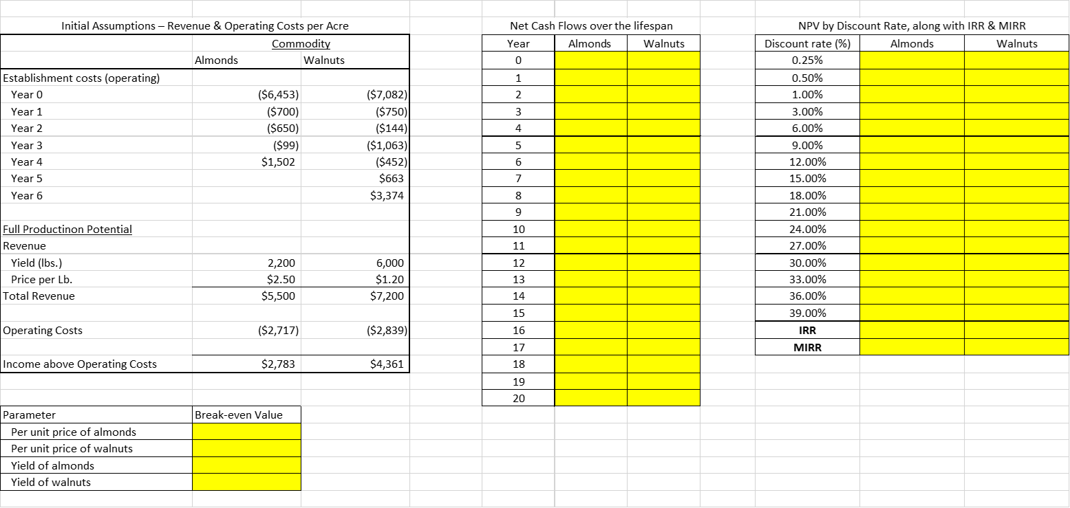 Using Excel Answer the Following: Net Cash Flows over the lifespan Year
