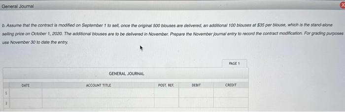 which is the standalone price on October 1 2020. Assume the blouses