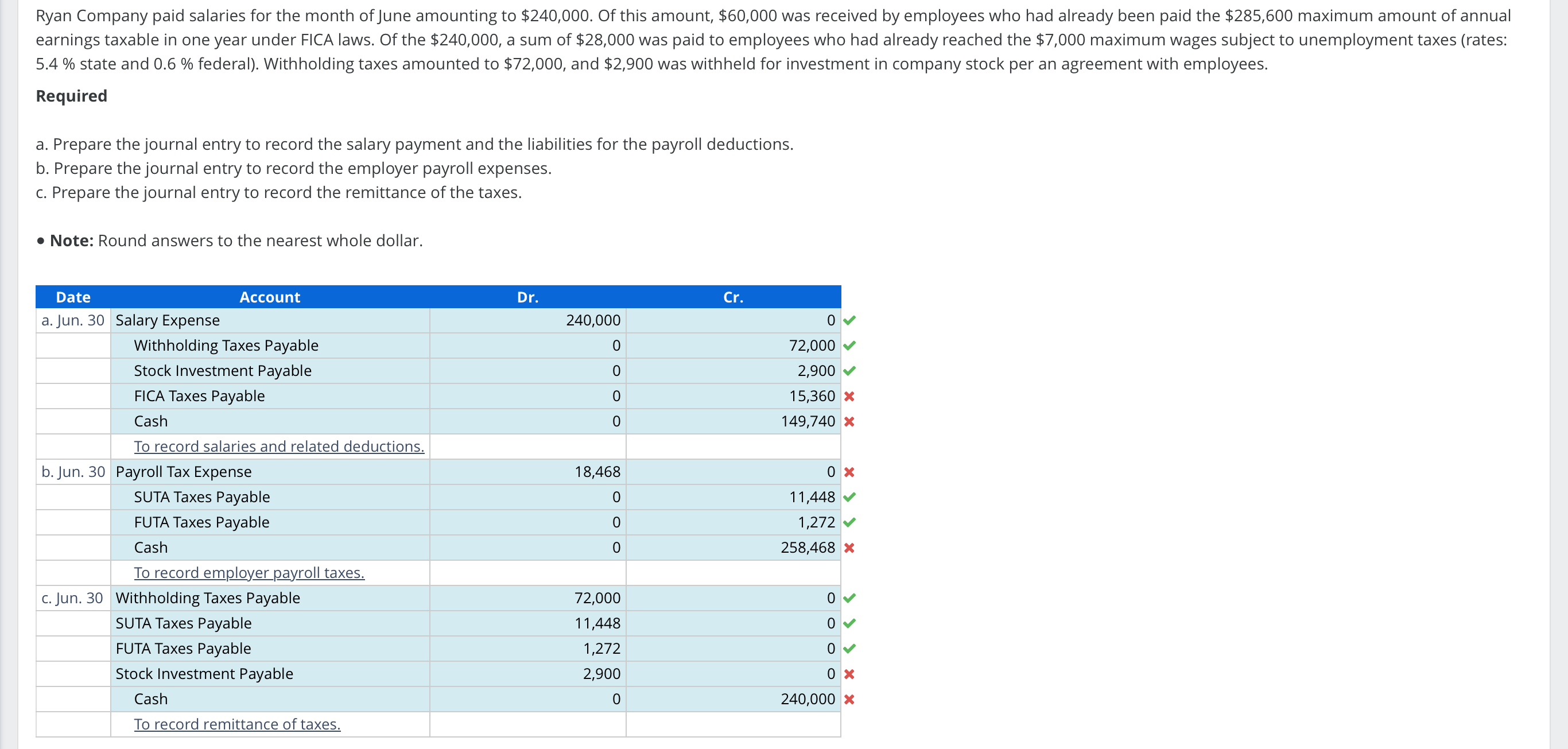  5.4% state and 0.6% federal). Withholding taxes amounted to $72,000, and