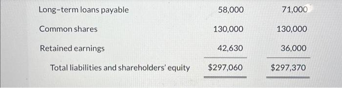 of cash flows Sheffield Inc, a greeting card company that follows ASPE,