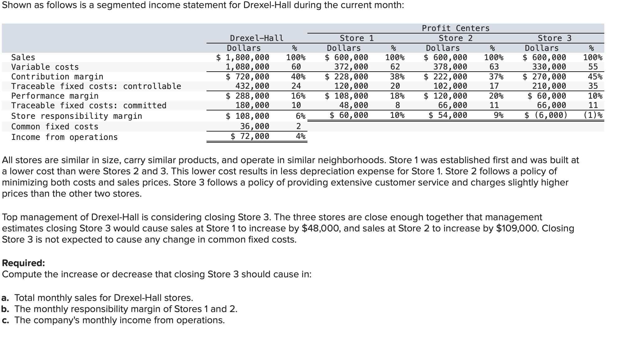  Shown as follows is a segmented income statement for Drexel-Hall during
