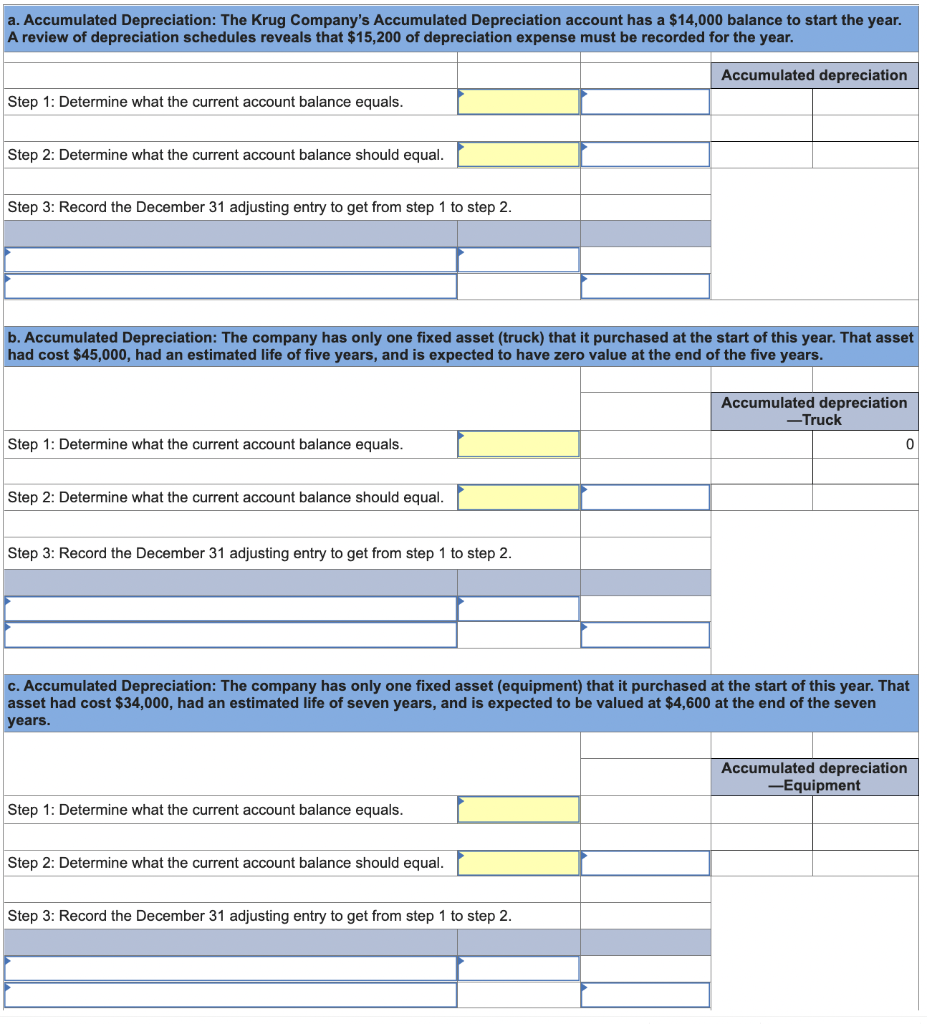 the three-step process for adjusting the Accumulated Depreciation account at December 31