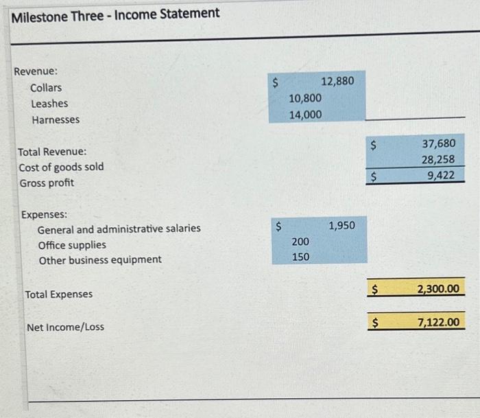  Based on your income statement, logically interpret the businesss performance against