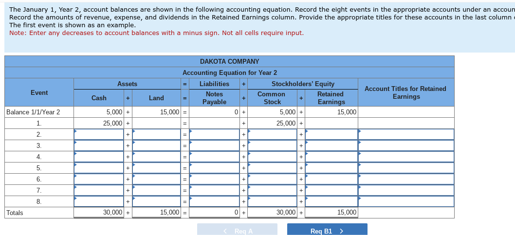 retained earning balance reflect the amount of cash that the company has