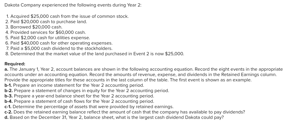 available to pay dividends? d. Based on the December 31, Year 2,