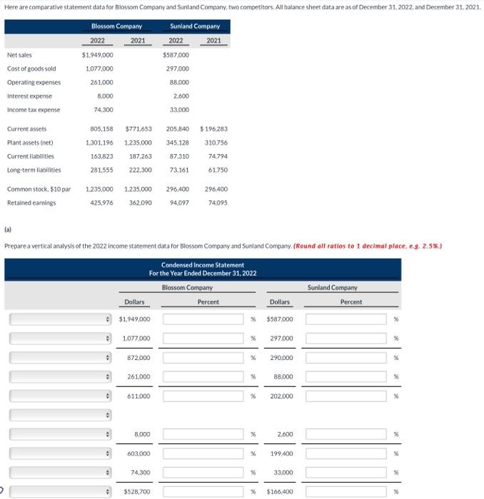  Here are comparative statement data for Blossom Company and Sunland Company,
