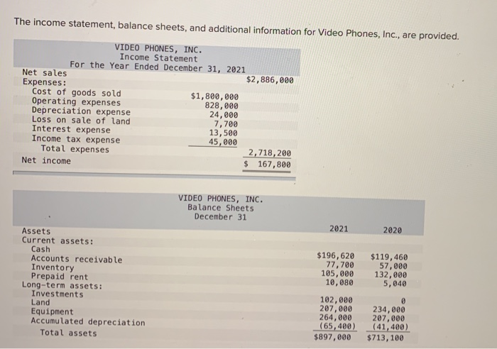  The income statement, balance sheets, and additional information for Video Phones,