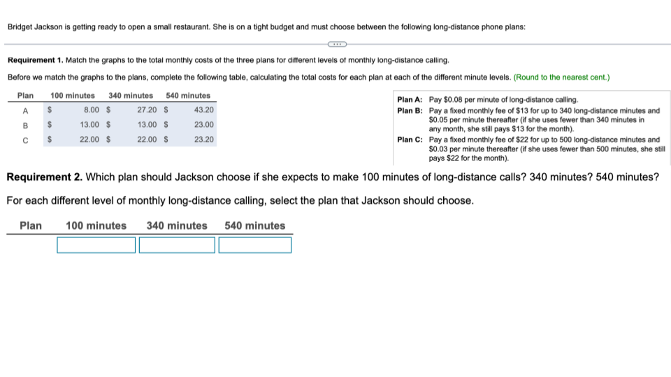  Bridget Jackson is getting ready to open a small restaurant. She