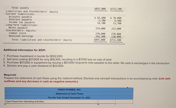 Inc., are provided. VIDEO PHONES, INC. Income Statement For the Year Ended