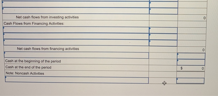 Operating expenses 828,000 Depreciation expense 24,000 Loss on sale of land 7,700