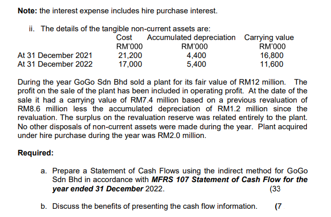 calculation part only The following financial statements relate to GoGo Sdn Bhd.
